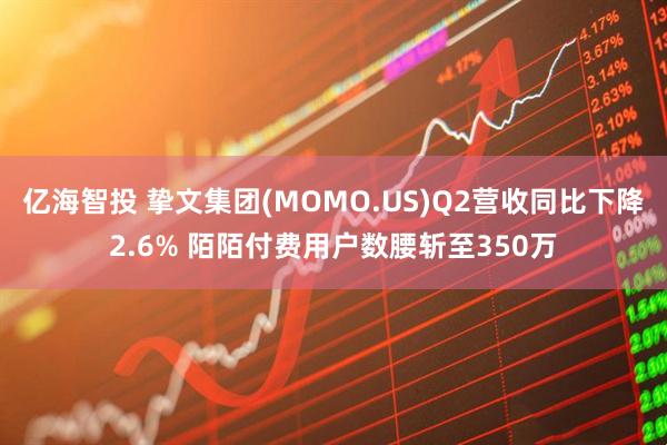 亿海智投 挚文集团(MOMO.US)Q2营收同比下降2.6% 陌陌付费用户数腰斩至350万