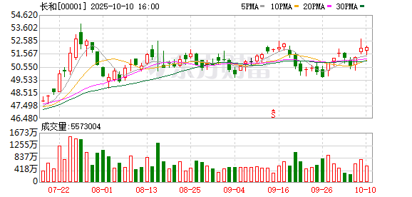 优配交易 外交部回应涉长江和记出售巴拿马运河港口交易：望有关各方审慎行事 充分沟通
