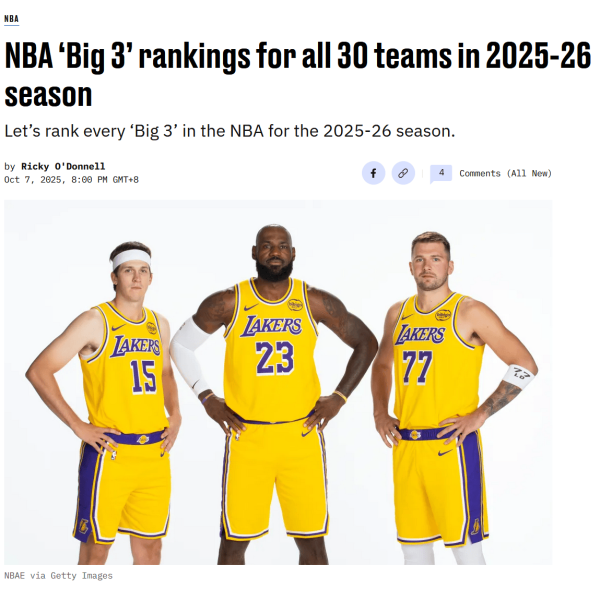 宏图优配 美媒评新赛季三巨头排名: 雷霆居首湖人第3 火箭第6勇士第9快船第10