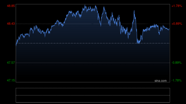 鑫月配 白银涨势显露疲态 分析师警告短期回调风险大增！